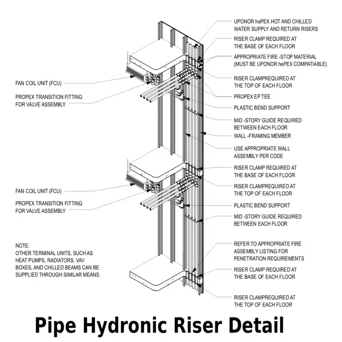 Hydronic Piping Details