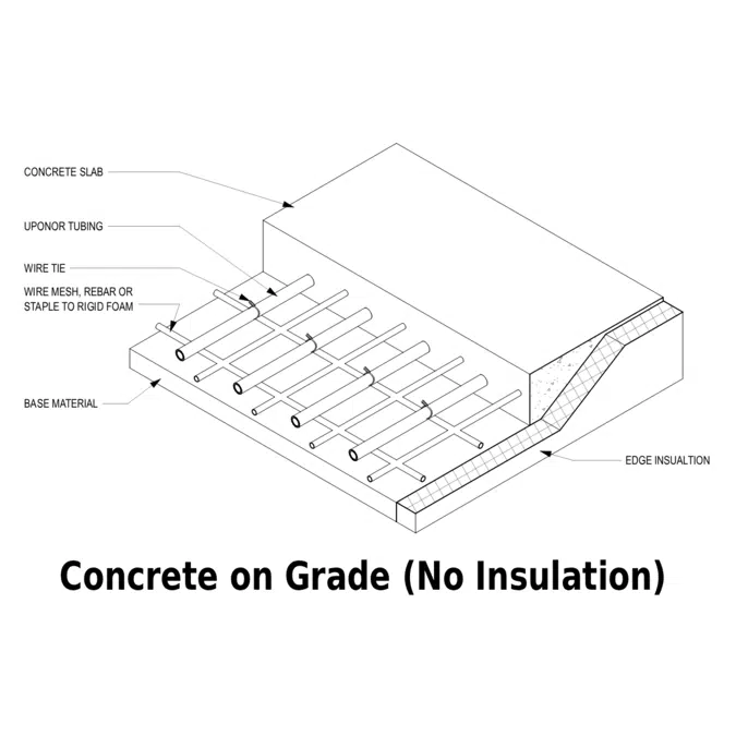 Radiant Piping Details