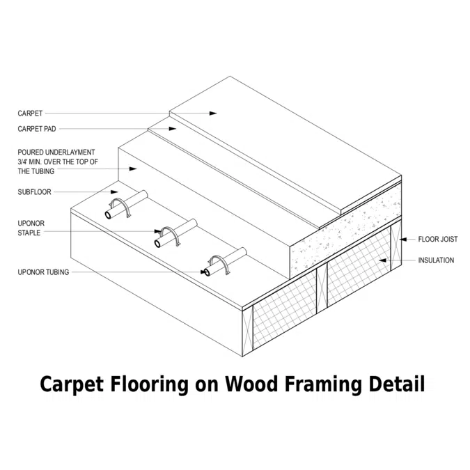 Radiant Piping Details