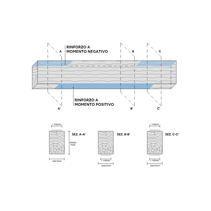 FRP reinforcement Kimitech PLATE system
