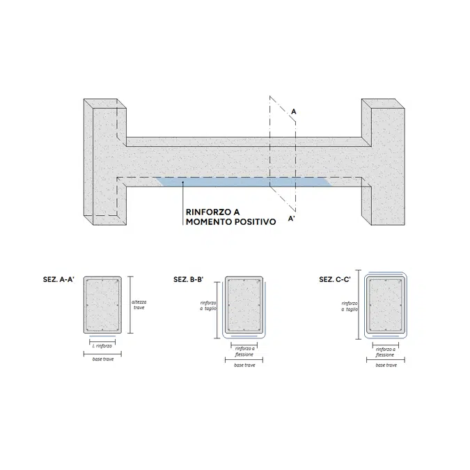 FRP reinforcement Kimitech PLATE system