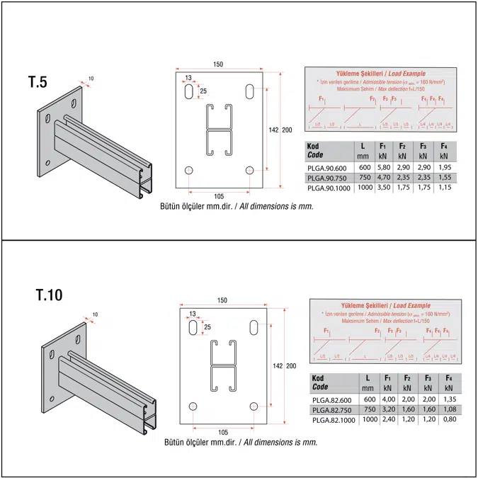 Light and Medium Duty Wall Mounted Cantilever Support System (1H)