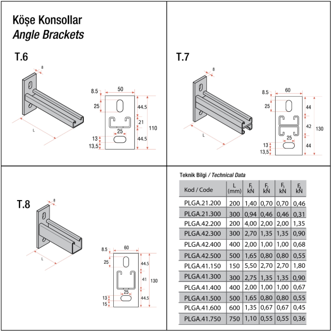 Об'єкти BIM – скачати безкоштовно! Light and Medium Duty Wall Mounted ...