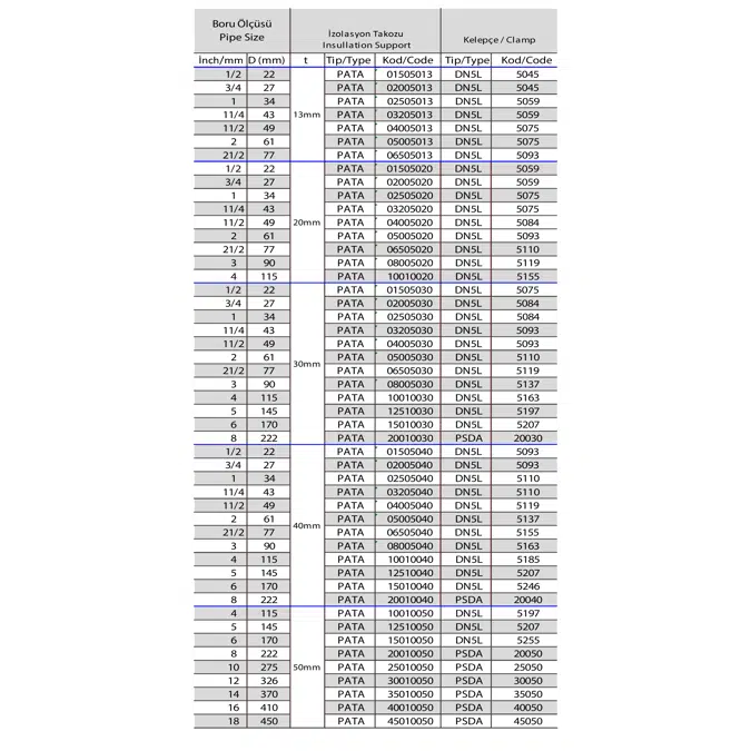 BIM objects - Free download! PSDA Insulation Support Clamp with or ...