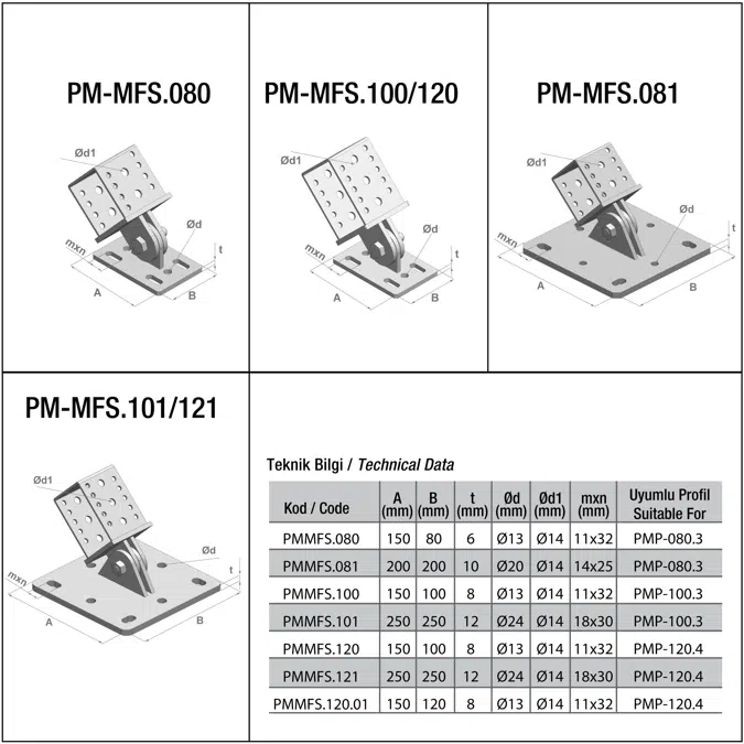Objetos BIM - ¡Descarga gratis! Heavy Duty Ceiling / Floor Mounted ...