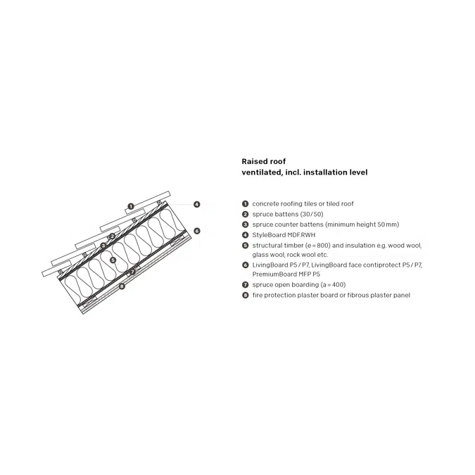 matériau dérivé du bois 18 mm: PremiumBoard MFP Living P5