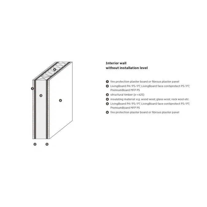 matériau dérivé du bois 25 mm: PremiumBoard MFP Living P5