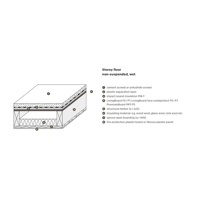 matériau dérivé du bois 15 mm: LivingBoard face contiprotect P5