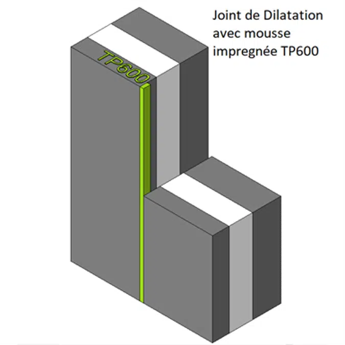 JOINTS DE DILATATION