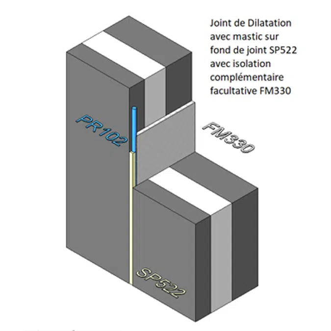 JOINTS DE DILATATION