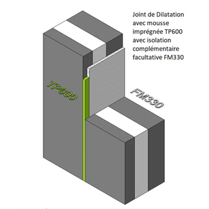 JOINTS DE DILATATION