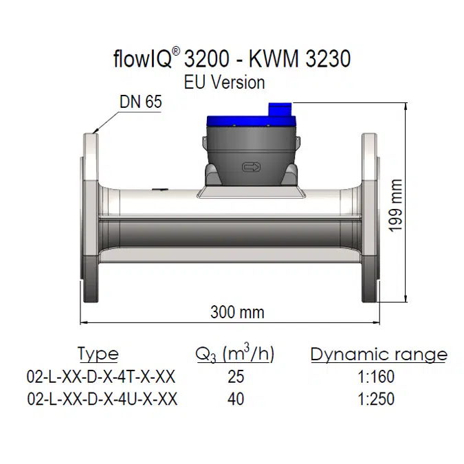 Water meter, flowIQ® 3200 – KWM3230, DN65 x 300 mm