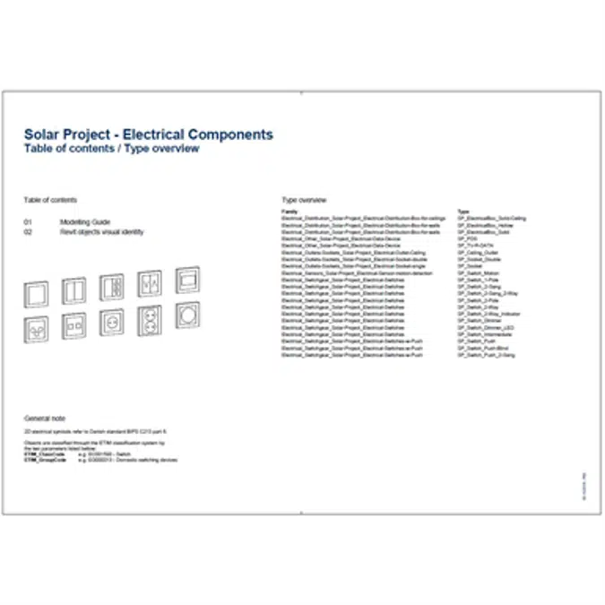 Objetos BIM - ¡Descarga gratis! Electrical Components - Modelling Guide ...