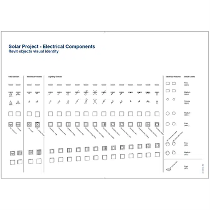 Electrical Components - Modelling Guide