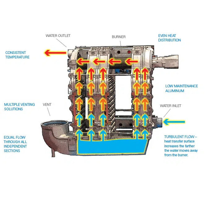 P-K MACH® Condensing Boilers