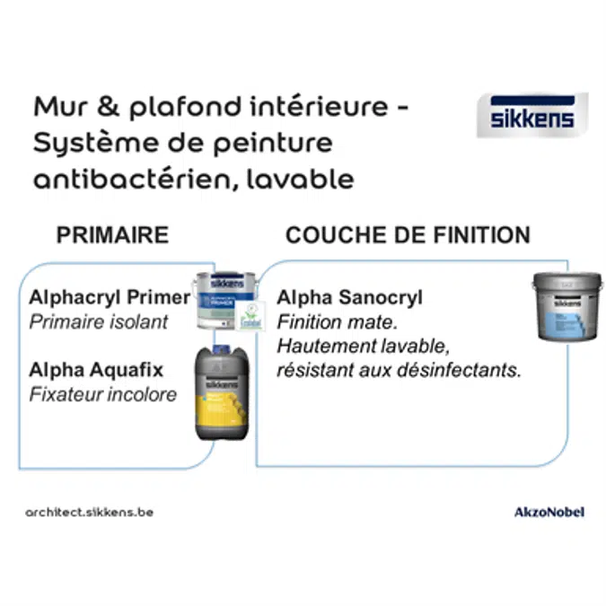 Muur & Plafond binnen - Anti-bacterieel, afwasbaar verfsyssteem