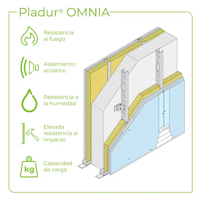 1.3.1 PARTITION WALLS BETWEEN HOUSES - Twin cavity partition with traditional wall assembly