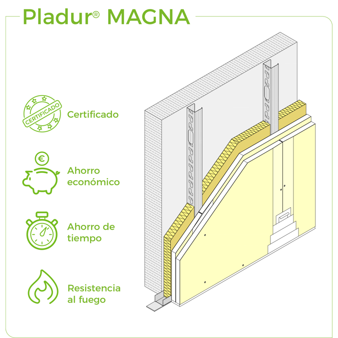 2.3.3 WALL LININGS - Magna studs
