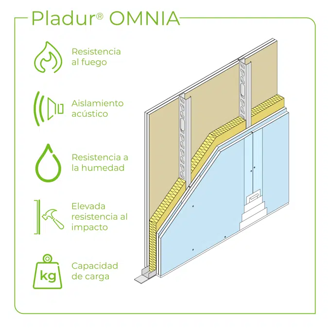 3.1.2 PARTITION WALLS - Multi-layer