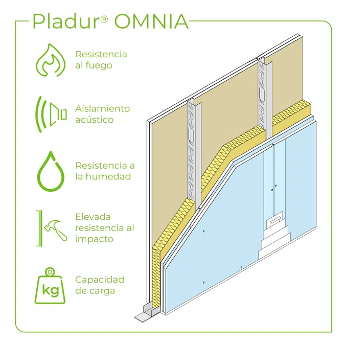 3.1.2 PARTITION WALLS - Multi-layer