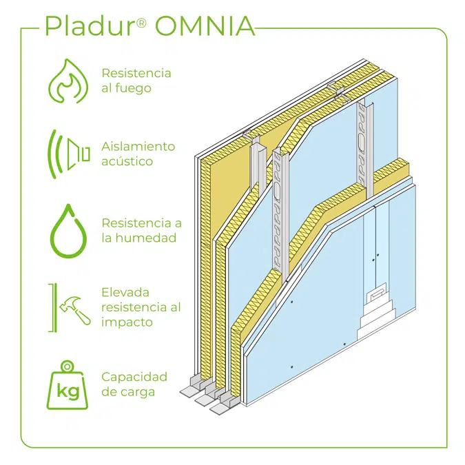 1.3.2 PARTITION WALLS BETWEEN HOUSES - Twin cavity partition with drywall assembly