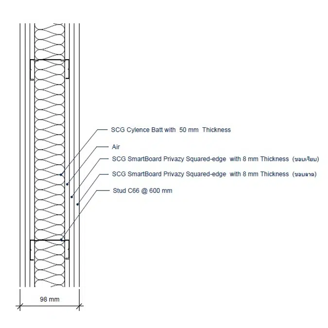 SCG Wall Systems Smart Wall PrivaZy S98 (53 STC)