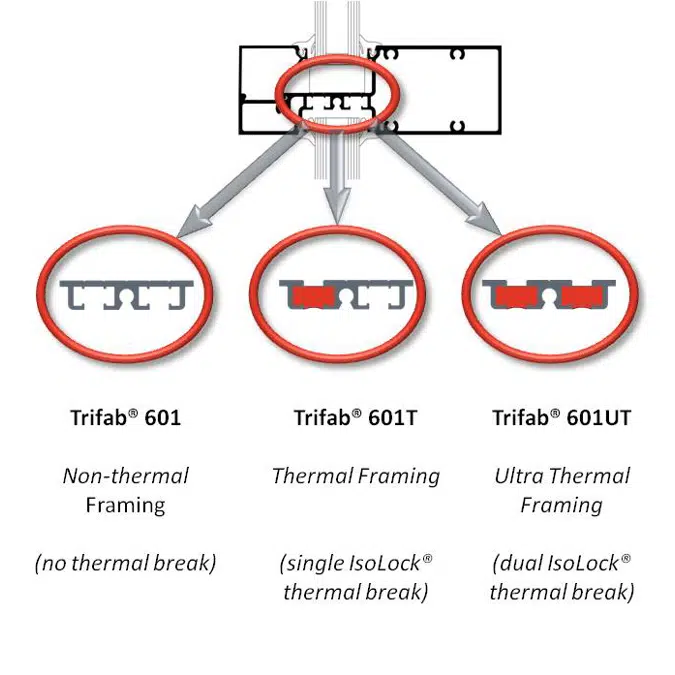 Trifab® VersaGlaze® 601/601T/601UT Framing System