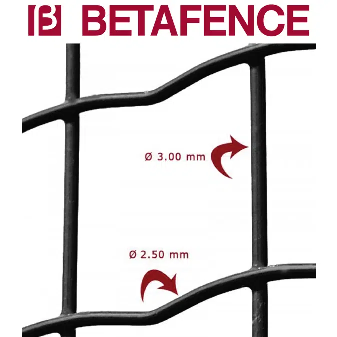 BETAFENCE Fortinet Protect + Round Post