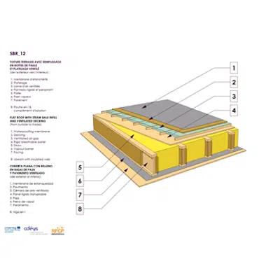 Image for Straw bale infill  terrace roof 
