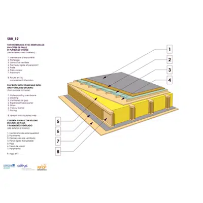 imazhi i Straw bale infill  terrace roof 
