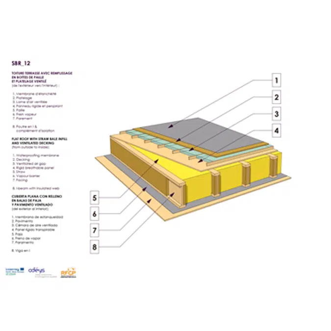 Straw bale infill  terrace roof 