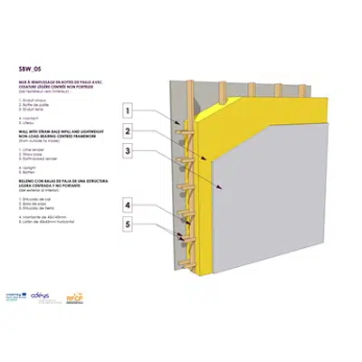 Image for Straw infill wall with simple wood light frame structure. 