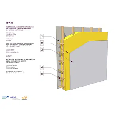 изображение для Straw infill wall with simple wood light frame structure. 