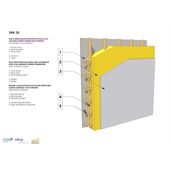 Straw infill wall with simple wood light frame structure. 