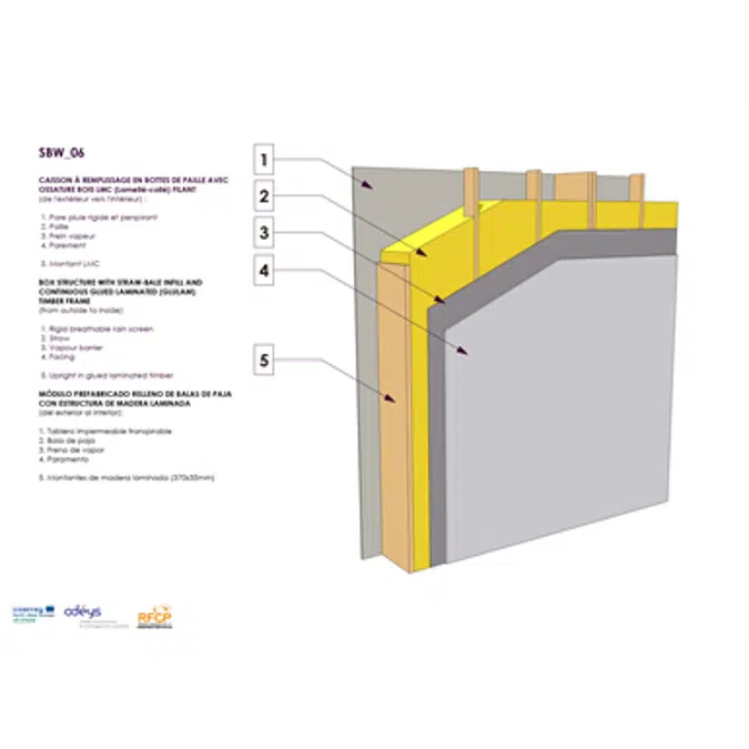 Full depth truss frame panel