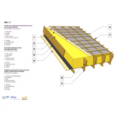 Straw infill insulation over roof structure图像