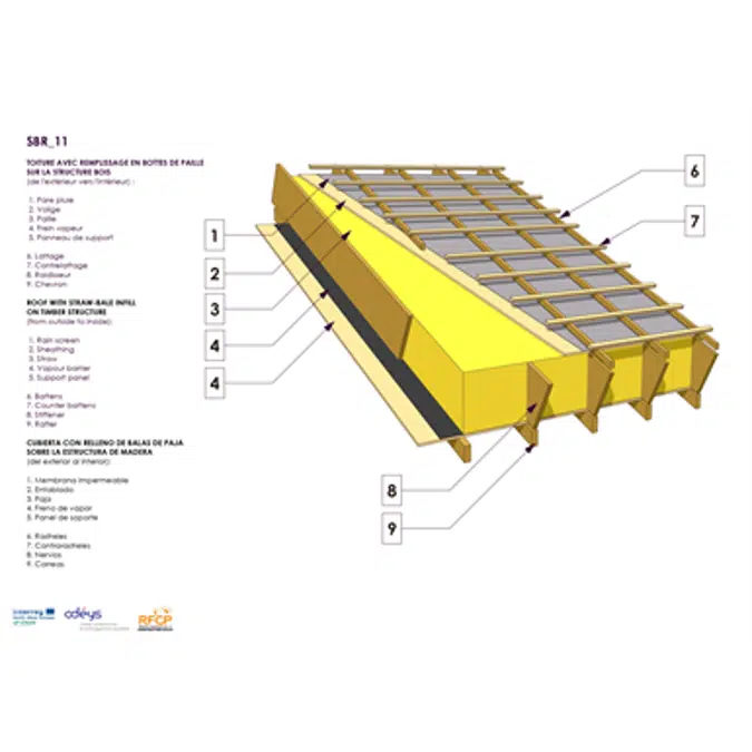 Straw infill insulation over roof structure