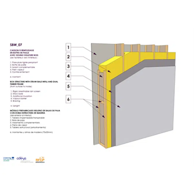 Caisson à remplissage en bottes de paille avec double ossature bois 