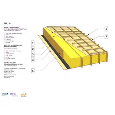 Image for  Straw bale infill roof