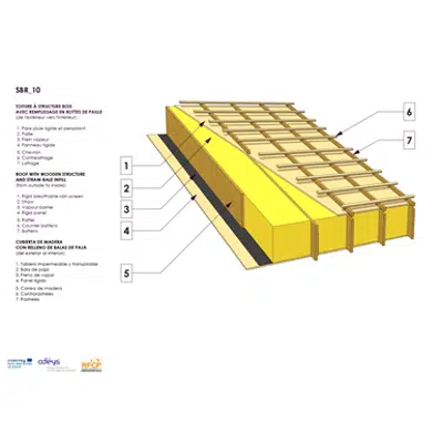 изображение для  Straw bale infill roof