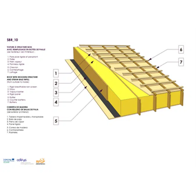  Straw bale infill roof