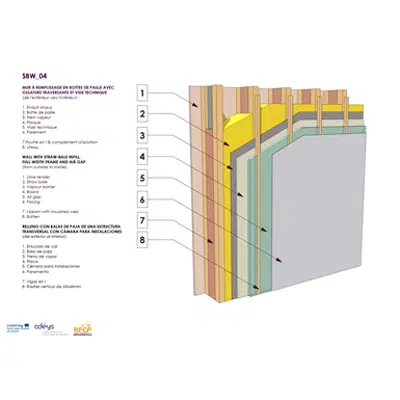 Image for Straw infill wall with simple wood frame structure.