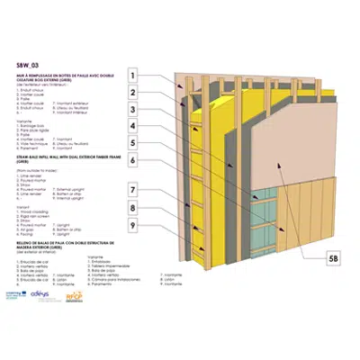 afbeelding voor Straw infill wall with double wood frame structure (GREB). 