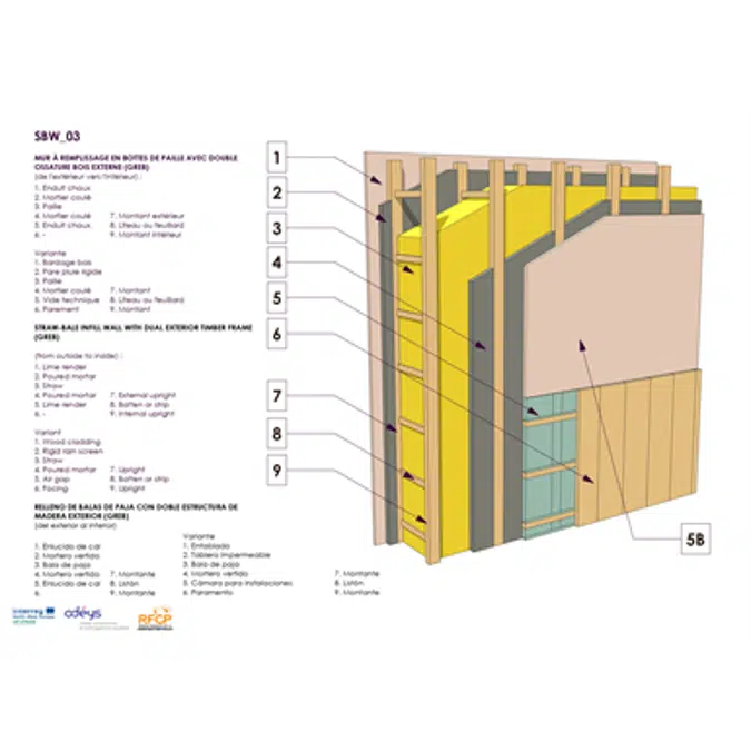 Mur à remplissage en bottes de paille avec double ossature bois externe (GREB)