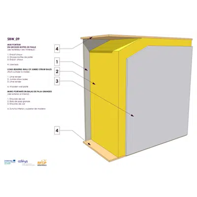 imazhi i Jumbo straw bales load bearing wall.