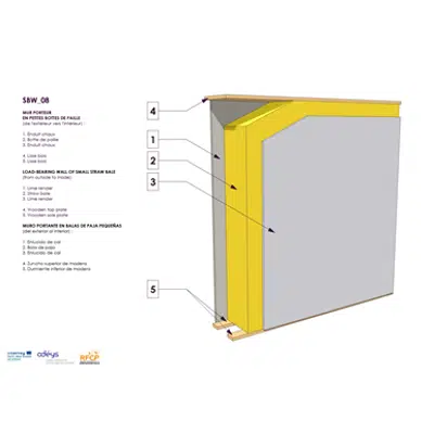 imazhi i  Load bearing small straw bale wall.
