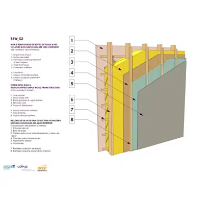 Image for Straw infill wall & Indoor shifted simple wood frame structure
