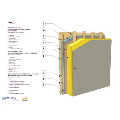 Image for Straw infill wall & Outdoor shifted simple wood frame structure