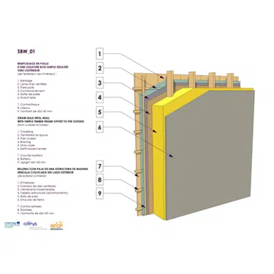 Straw infill wall & Outdoor shifted simple wood frame structure için görüntü