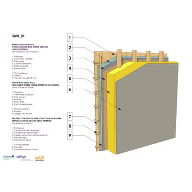 Straw infill wall & Outdoor shifted simple wood frame structure